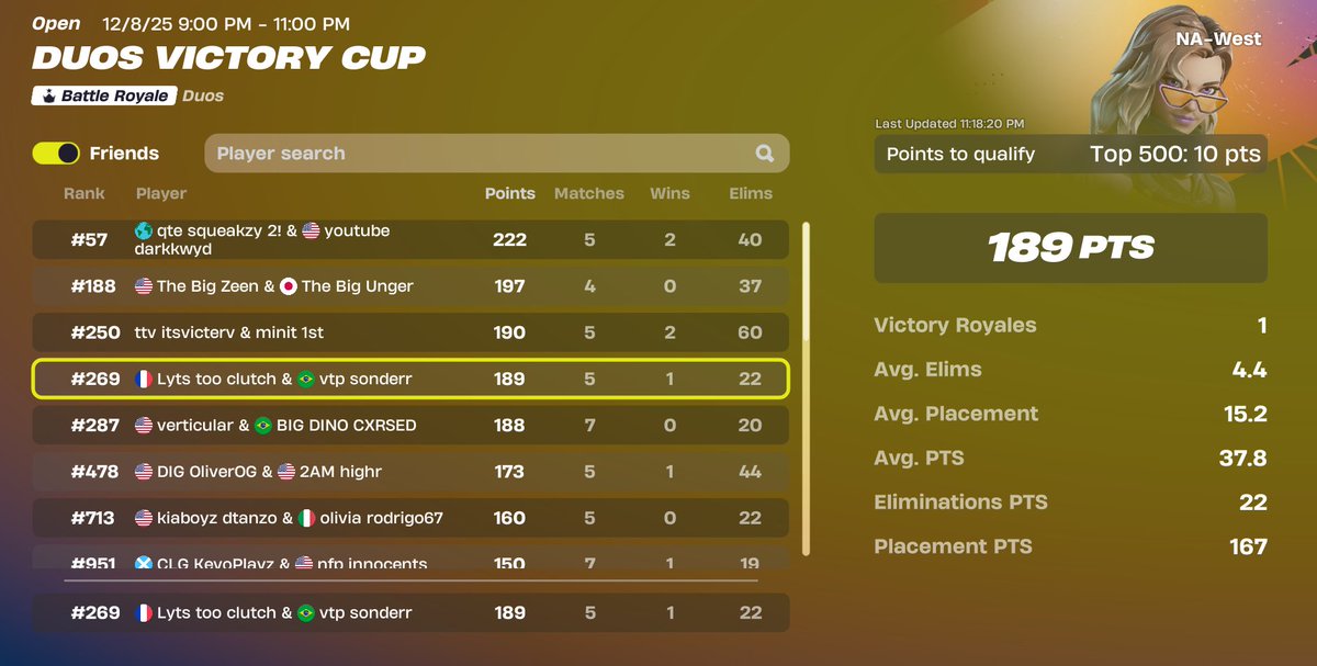 sonderrfv's tweet image. ez qual in 40minutes on a 100ping #deletewest @ytlyts