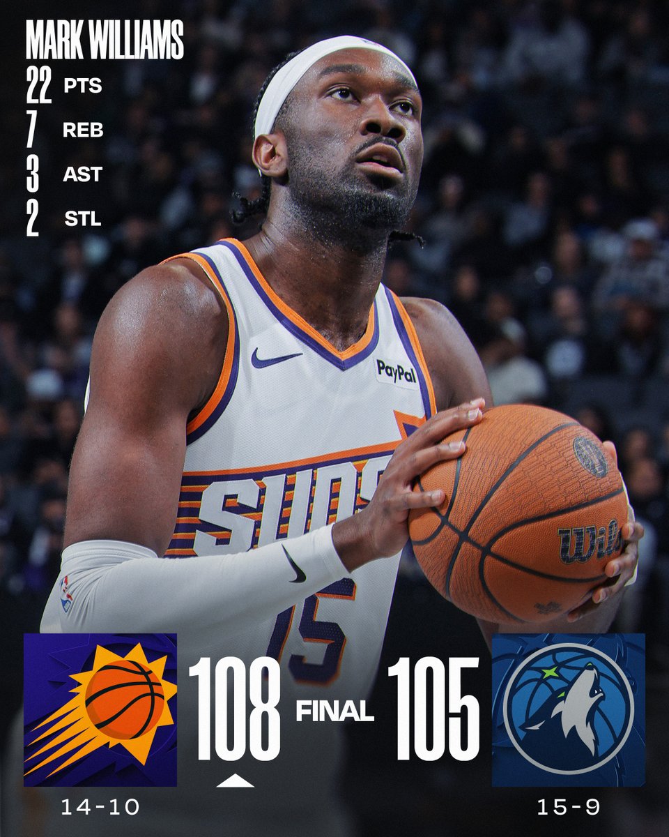 🏀 MONDAY'S FINAL SCORES 🏀
Mark Williams goes 7-9 from the field as the @Suns win a thriller over Minnesota!
Collin Gillespie: 19 PTS (12 in 4Q), 6 REB, 4 AST
Dillon Brooks: 18 PTS
Anthony Edwards: 40 PTS (15-21 FGM)