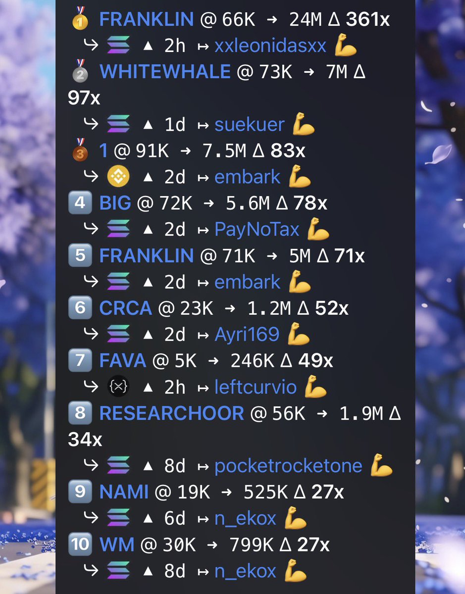 I created <a href="/888DAO/">888</a> after finally giving in to the idea of building my own gc. A place that’s mine. I think it’s going pretty well, so I’d like to open up applications temporarily. If you’re an active trencher who can provide value, and not someone that is just looking to scan for