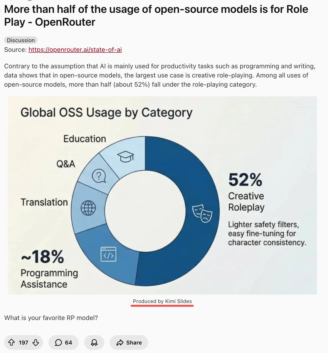 El 52% del uso de modelos de código abierto se destina a juegos de rol. - Por OpenRouter
¡Interesante!
Aún más inter