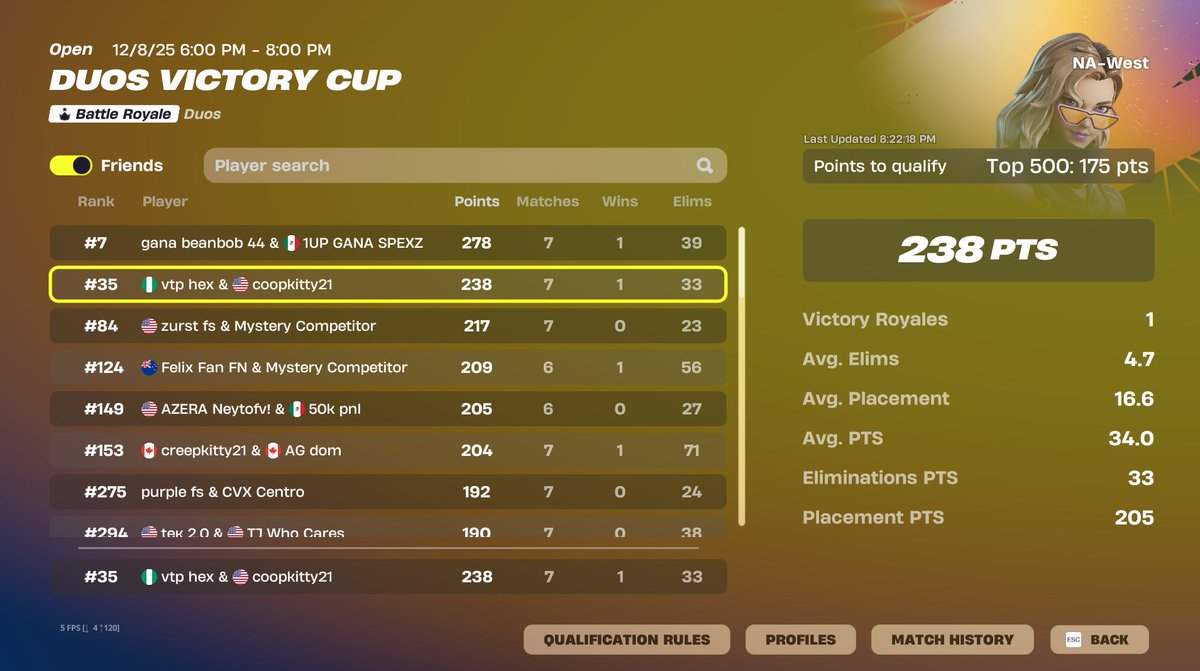 hexifywyd's tweet image. qualled (35th) @coopfnbr1 @FearVTP