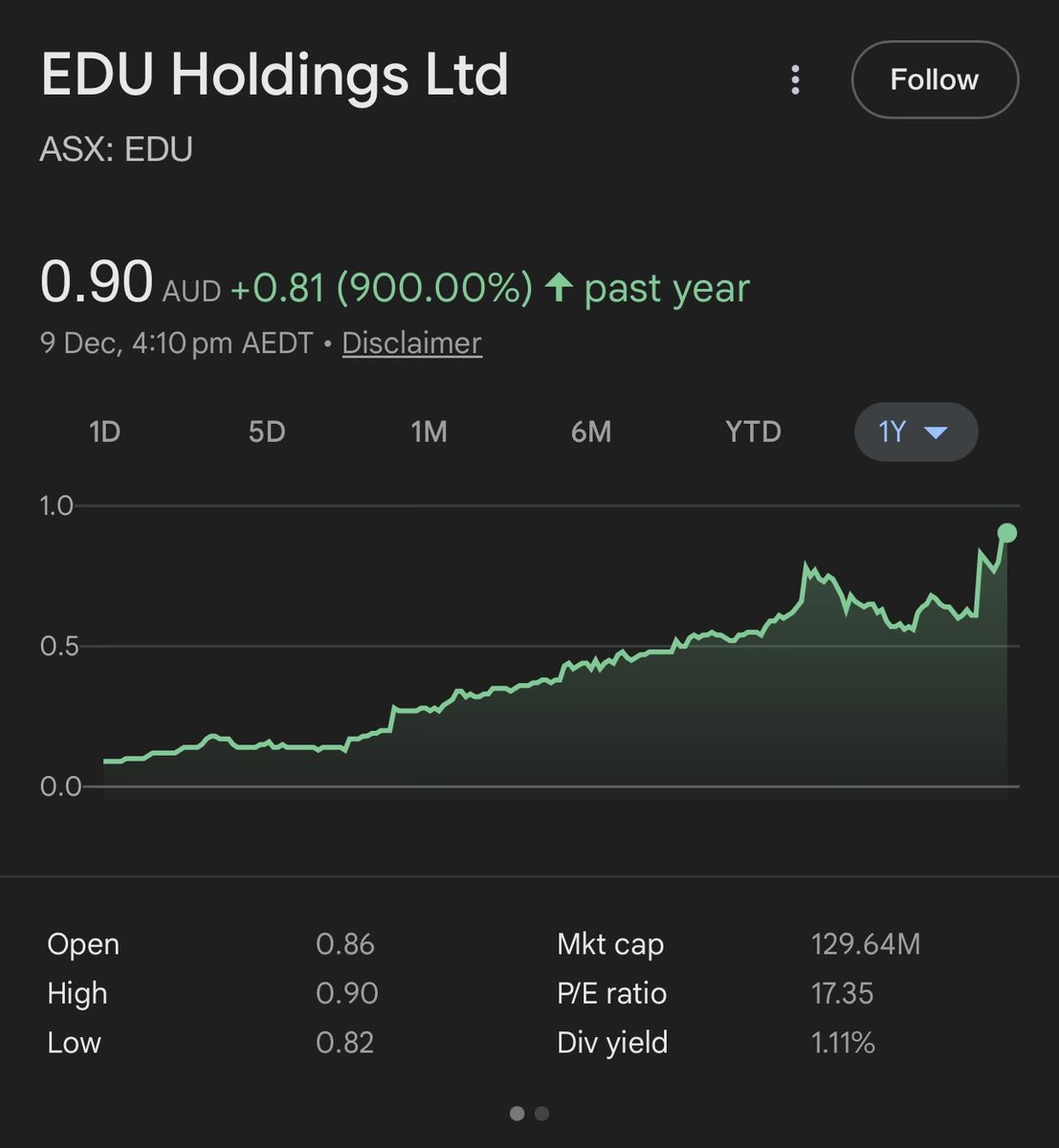Bullish Visuals 🐂📈 tweet media