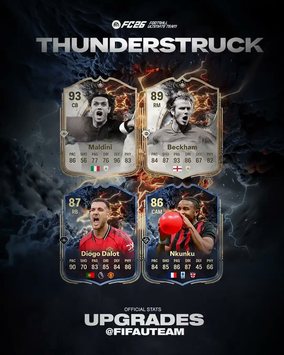 🚨— لاعبين حدث الصاعقة اللي بـيتطورون من مباريات اليوم 📷 — بيكام 📷 بـيكسب ROLE++ بـجميع المراكز 📷• يحتاجون الفريق يسجل 3 أهداف و يكسبون 2 بلاي ستايل فضي وتكتمل تطويراتهم 📷📷 — مالديني 📷 🇮🇹🇫🇷⭐️

#FC26