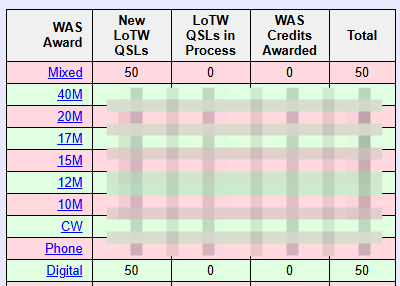 WAS Mixed, finally achieved.