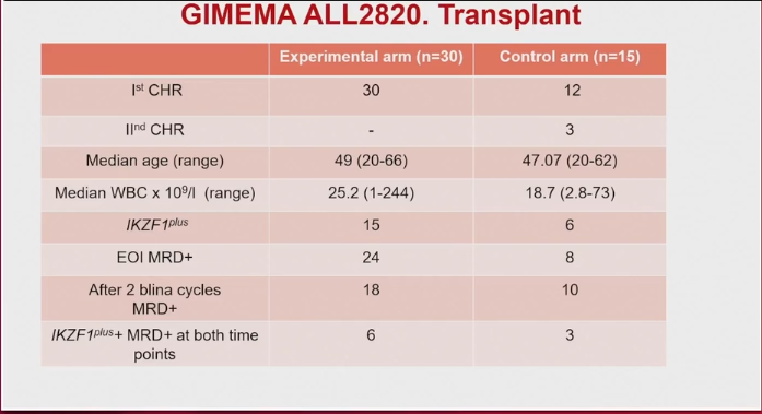 Benlazar S M A tweet media