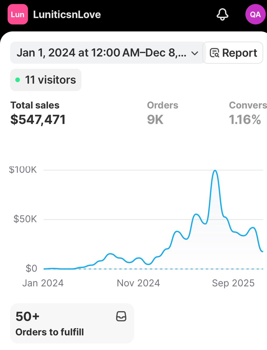 oggquentin1's tweet photo. $547K revenue. 9K orders. 30% margins.
All bootstrapped.

I’m bringing on one strategic partner for 2025.

If you’re an investor/angel who knows streetwear, brand growth, or scaling DTC — let’s talk

#AngelInvestor
#VentureCapital
#StartupFunding
#InvestInFounders https://t.co/pevkvJlfyx