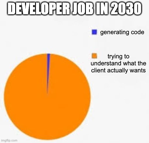 La IA podría reemplazar algunos trabajos de *codificación* muy pronto.
Pero no los trabajos de los verdaderos *desarro