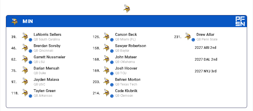 saved the vikings hmu