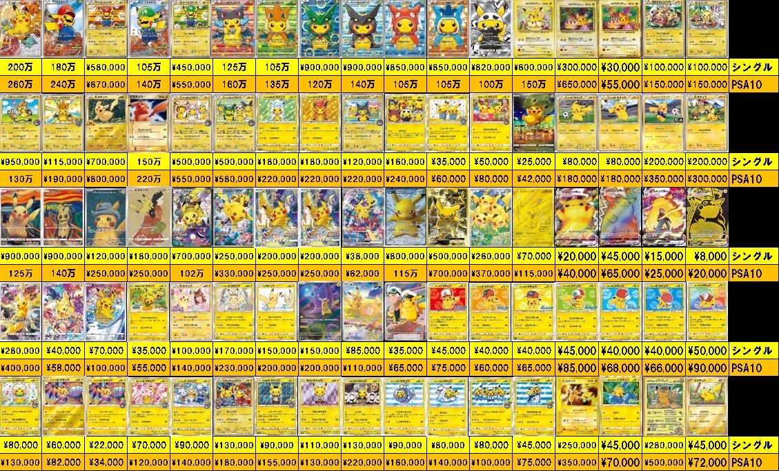 100枚 ピカチュウ まとめ売り ポケカ】ピカチュウ(20thアニバーサリーフェスタ)の最新相場情報や値段