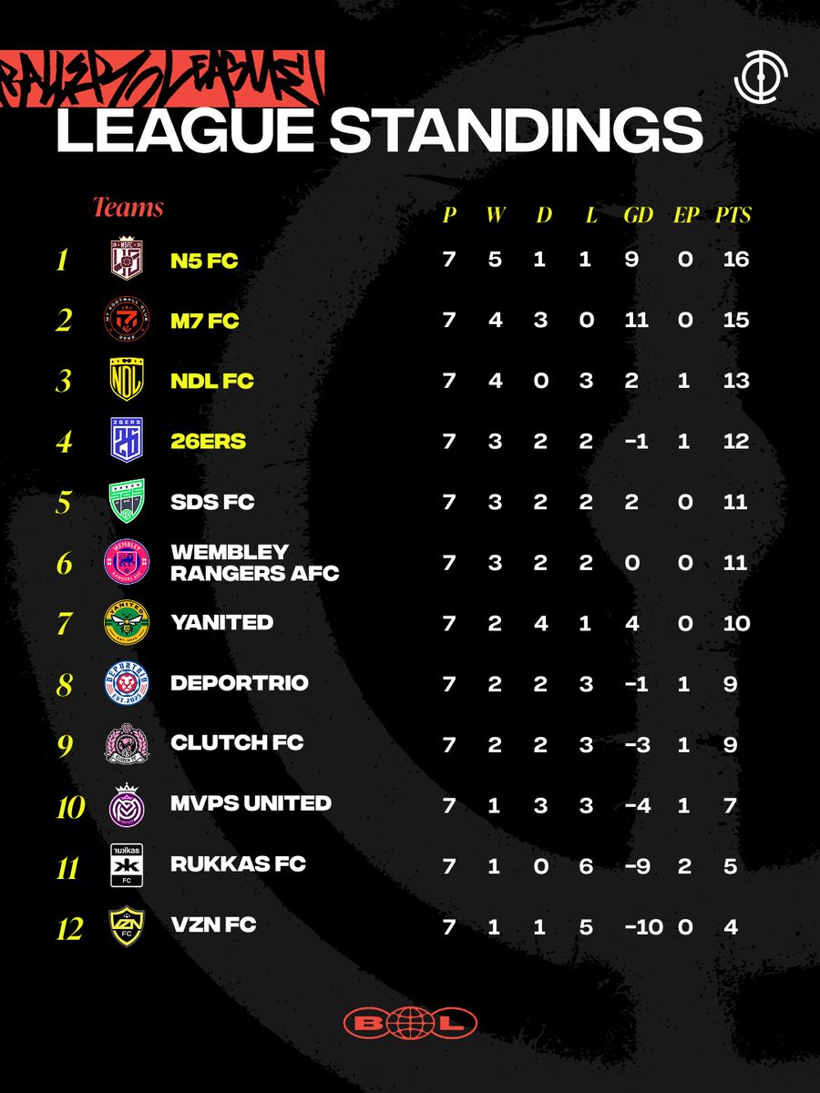 Baller League tweet media