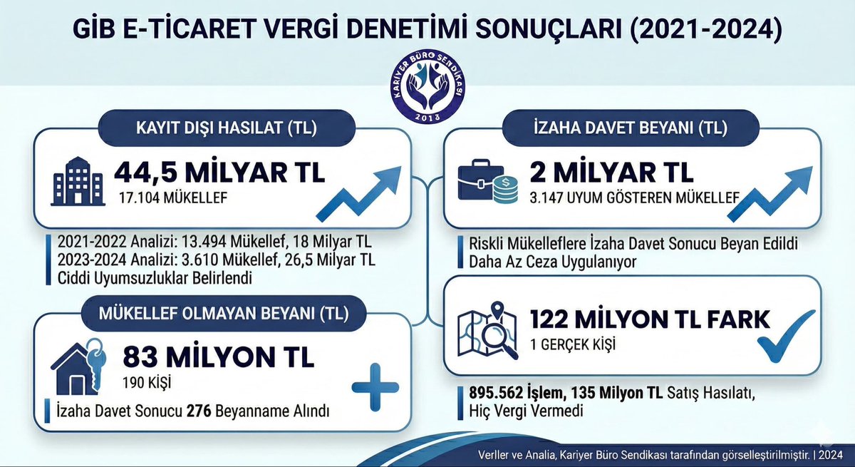 Etki ortada ama karşılığı nerede?
375 sayılı KHK daz
Gelir Uzmanları 375 sayılı KHK ya eklenerek emeklerinin karşılığı verilmelidir. #375KHKdaAdalet