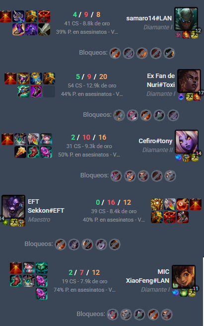 Mis ultimos 10 games
Les presento gente con c: