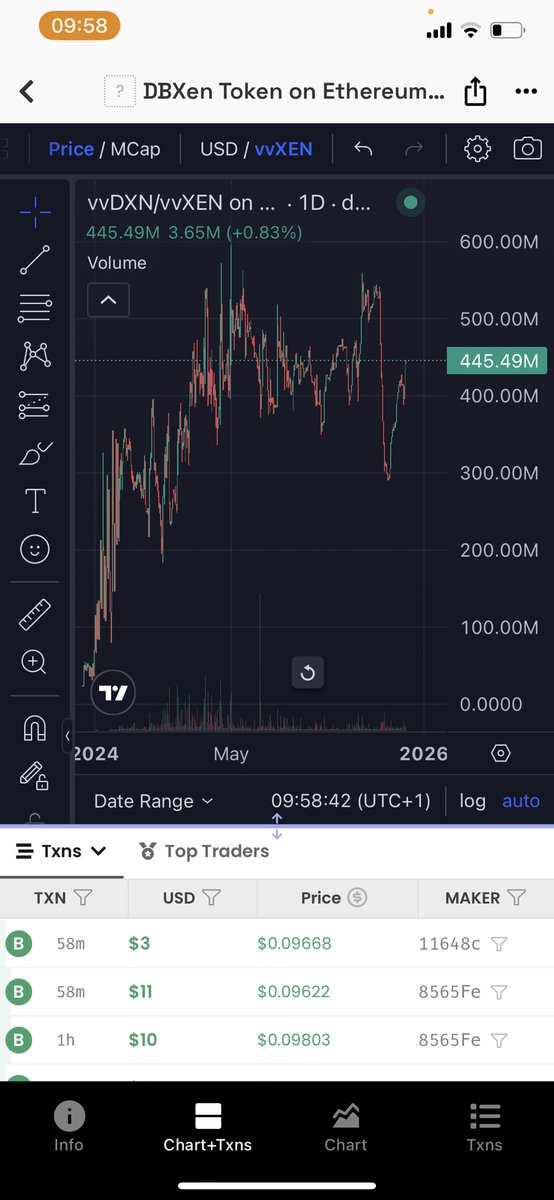 Xenethw's tweet photo. Working as designed on @EthereumPoW
Keep feeding these beasts $vvXEN & $vvDXN & collecting daily fees for job well done
#PoW is the foundation of Crypto
First Principles Of Crypto like #vvXEN & #vvDXN is perfect on #PoW like #ETHW
Keep staking $vvDXN is the key to #PassiveIncome https://t.co/rIaE77SDrN