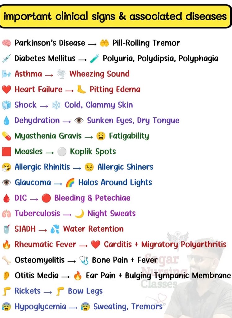 Important clinical signs and associated diseases
#Nursing
#NursingNotes
#Nclex
#PNLE
#MedTwt
#NursingTwt