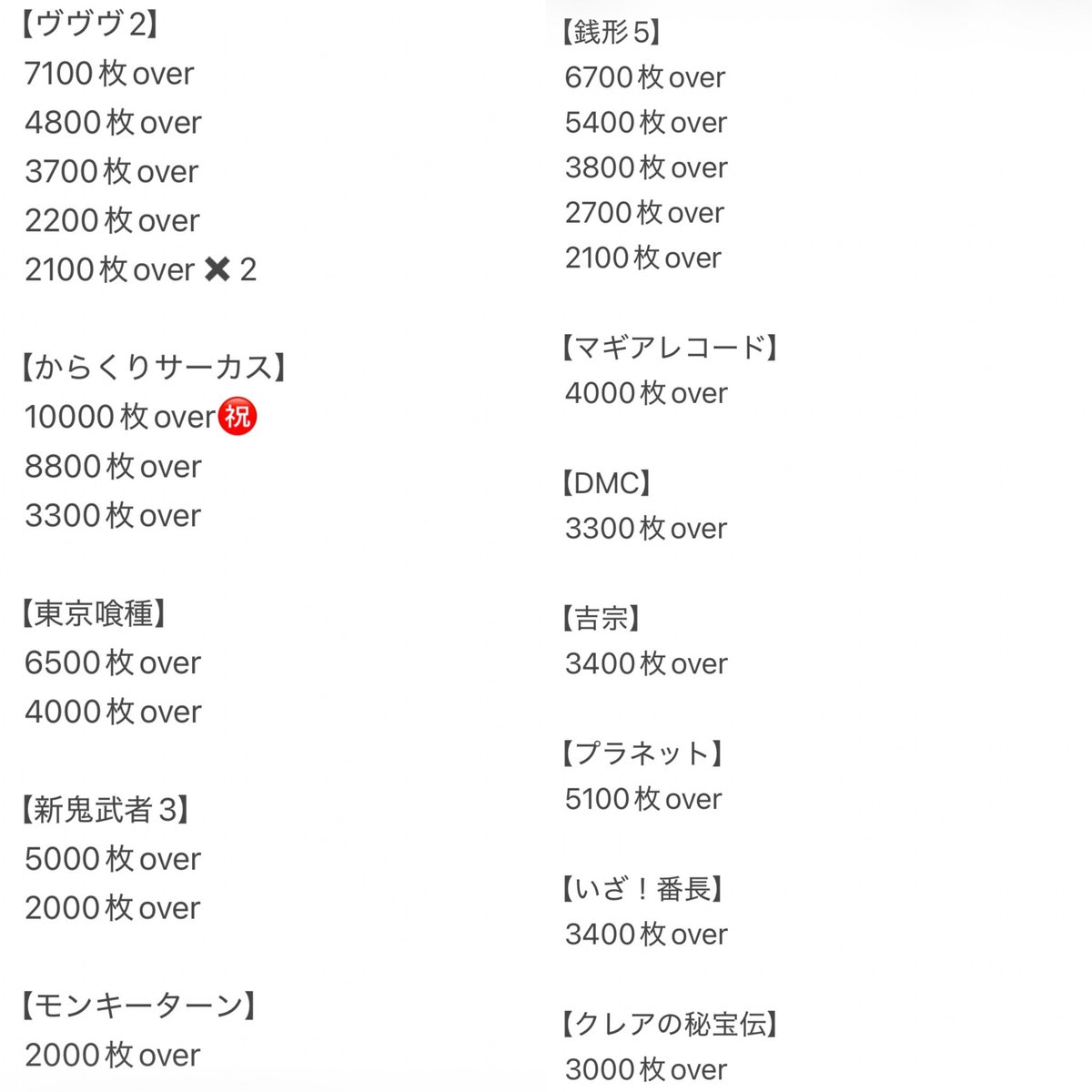 🌟まとめ🌟 からくりサーカス㊗️万枚over✨ 8800枚over台と隣同士で