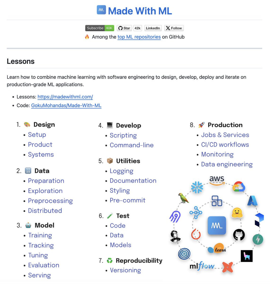 DailyDoseOfDS_'s tweet image. First Principles Approach to MLOps!

MadeWithML is the best place to learn how to combine AI/ML with software engineering to build production-grade solutions.

These fundamentals are directly applicable to LLMOps as well.

100% free and open-source.
