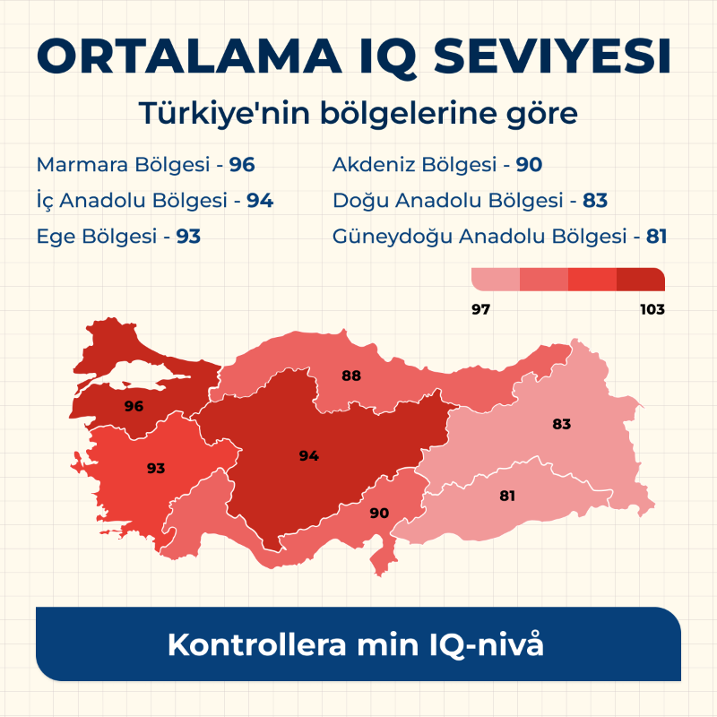 wwiqtest's tweet photo. Türkiye’deki ortalama IQ’yu (89) geçebilir misin?
Hemen testi çöz ve öğren!