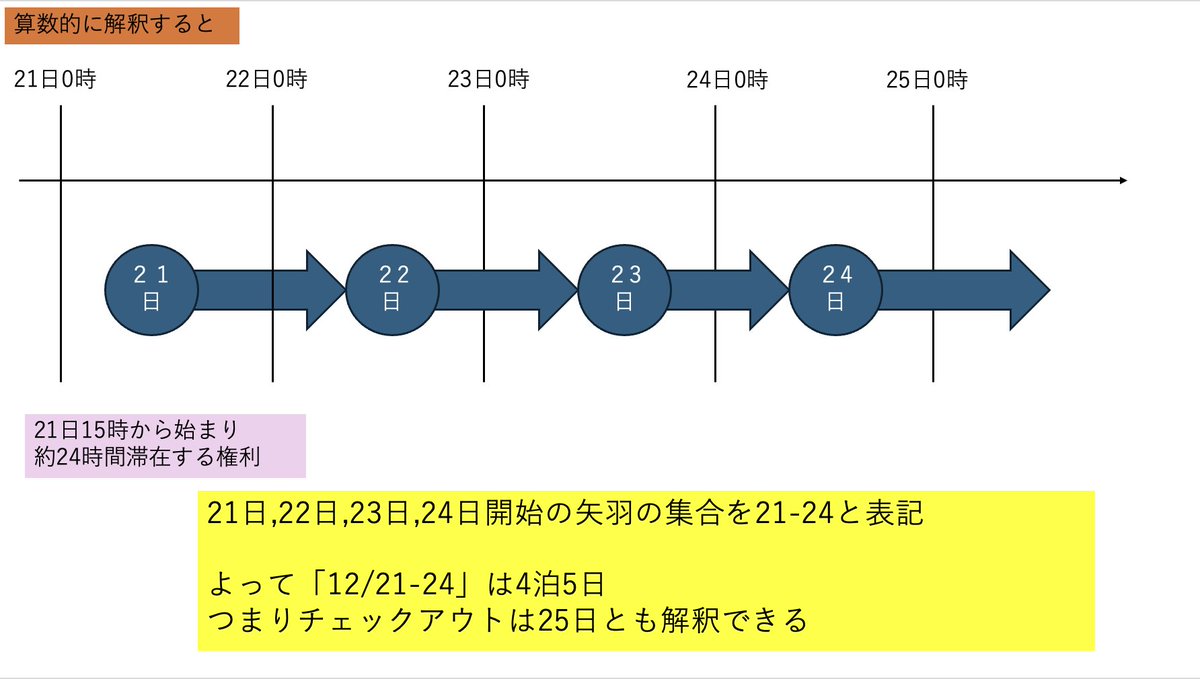 オルカ@大学院 (@DrOrcaOrtho) / Posts / X