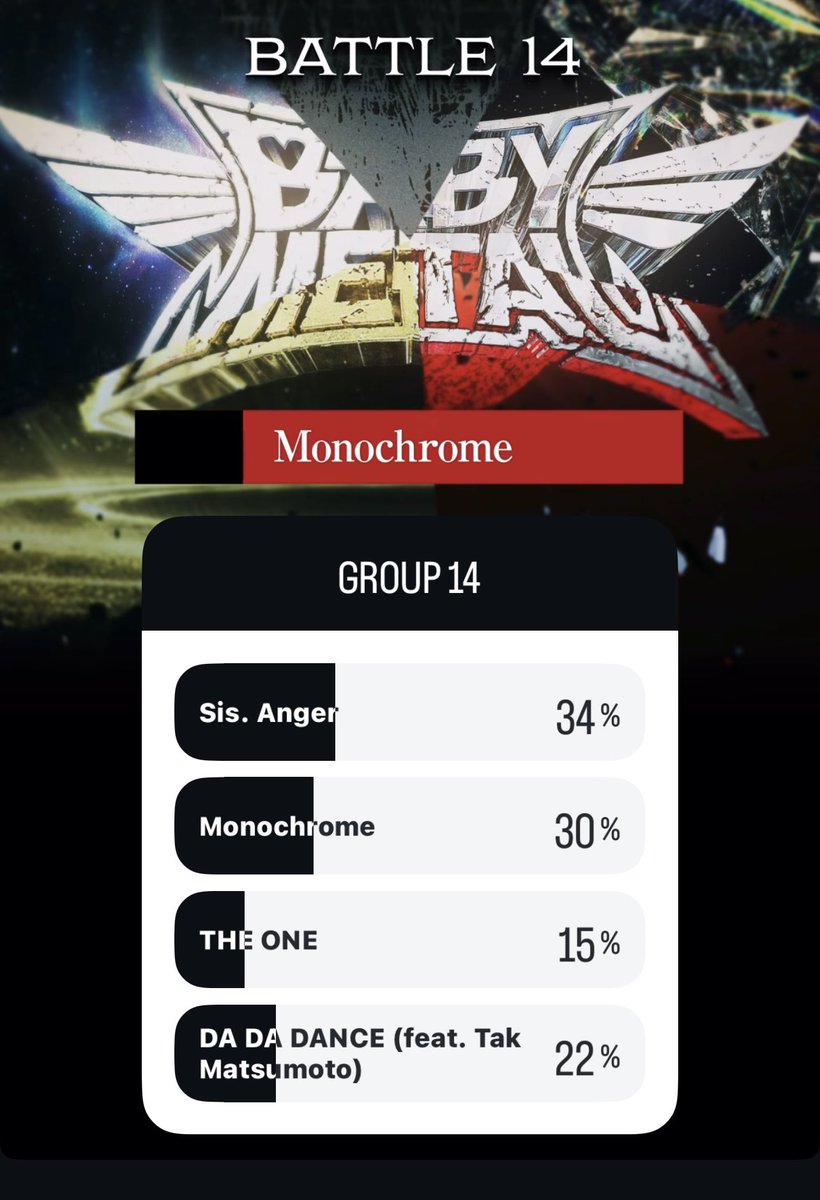 M08707319's tweet image. ＃BABYMETAL
＃battle14

「モノクローム」　🙋

またみんなで 
会場一体のスマホライトの光の海

「おーおっおー♪』 したい唯一無二の曲