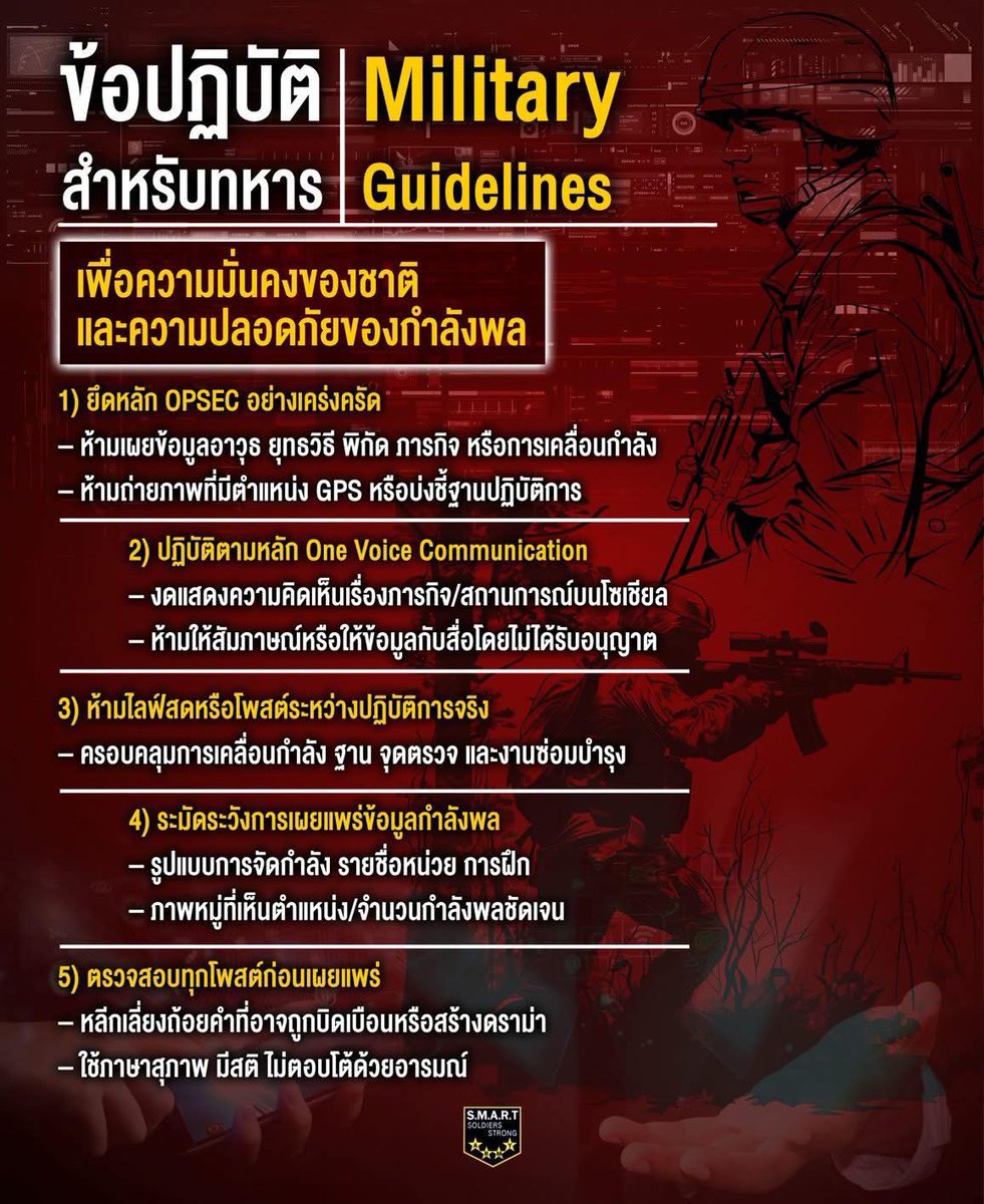 fm91trafficpro's tweet photo. ขอความร่วมมือ กำลังพลทุกนาย และประชาชนทุกท่าน เพื่อความปลอดภัยของเจ้าหน้าที่ทหารที่ปฏิบัติภารกิจรักษาอธปไตยของชาติ ขอให้งดการถ่ายภาพการปฏิบัติทางทหาร และการเคลื่อนย้ายยุทโธปกรณ์ทุกชนิด ลงบนสื่อโซเชี่ยลโดยเด็ดขาด
#กองกำลังบูรพา
#ชายแดนไทยกัมพูชา
#กัมพูชายิงก่อน https://t.co/CG2QVUc91X