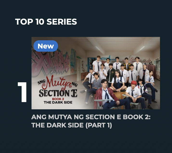 FilmSeriesUPh's tweet photo. Andres Muhlach &amp; Ashtine Olviga's Ang Mutya Ng Section E Book 2 is simultaneously charting #1 on Viva One's Top 10 Series and Top 10 Movies. The most successful adaptation of Viva One. https://t.co/R7XhCCCHQA