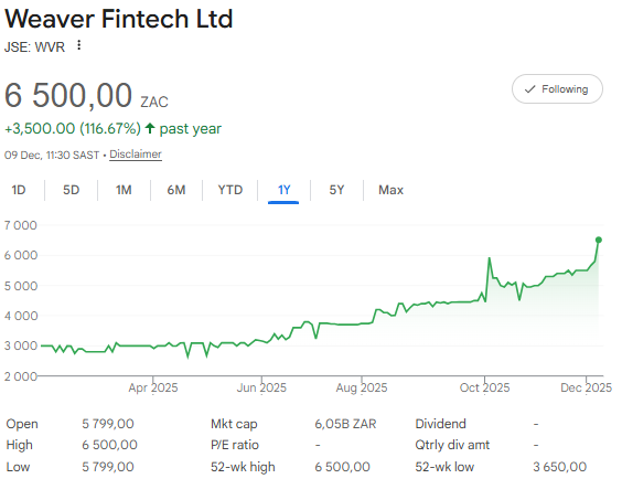 kRSA91's tweet photo. Weaver Tech's $JSEWVR PayJustNow🚀

https://t.co/H6pLnfolaD https://t.co/JgjrdDjJHO