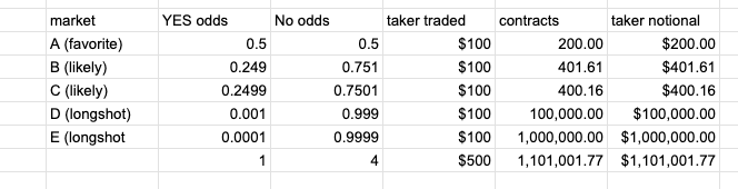 jez (equity perps era) tweet media