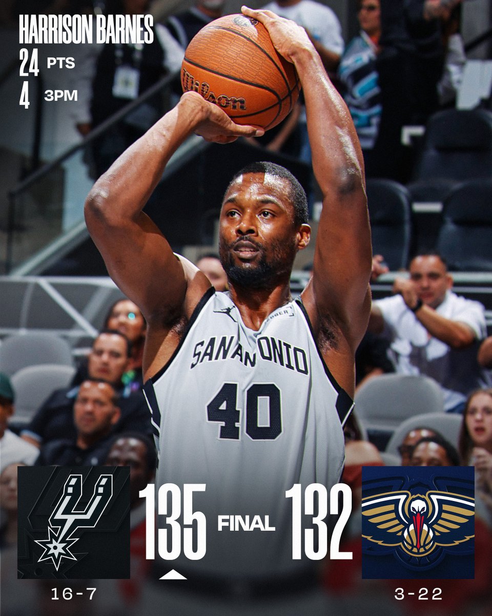 🏀 MONDAY'S FINAL SCORES 🏀
Harrison Barnes and the @spurs hold on for the win in New Orleans!
Dylan Harper: 22 PTS (career high), 6 AST
Stephon Castle: 18 PTS, 5 REB, 5 AST
Derik Queen: 33 PTS, 10 REB, 10 AST, 4 BLK