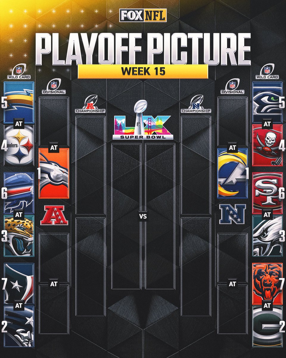 FOX Sports: NFL tweet media