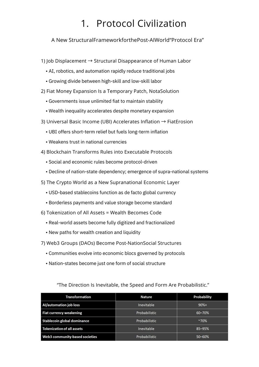 Artcoin0fficial's tweet photo. 1. Protocol Civilization
A New Structural Framework for the Post-AI World “Protocol Era
#ProtocolCivilization #AIRevolution
#artprotocol #artcoin #pigluck #FutureOfWork #Web3Era #CryptoEconomy #TokenizedWorld #DigitalTransformation #AutomationImpact #StablecoinFuture #DecentralizedSociety