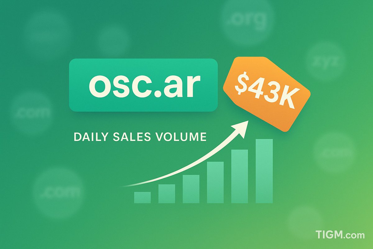 tigmnews's tweet photo. https://t.co/kI1UL4LZJD lands $43K, proving smart hacks still steal the show in the aftermarket.🔥
Read full -> https://t.co/bAFixzZcvZ
#DomainSales #Aftermarket #ccTLD #Branding #Domains #TIGM
@GoDaddy @Namecheap @atomHQ @afternic https://t.co/4rQNggwIL6