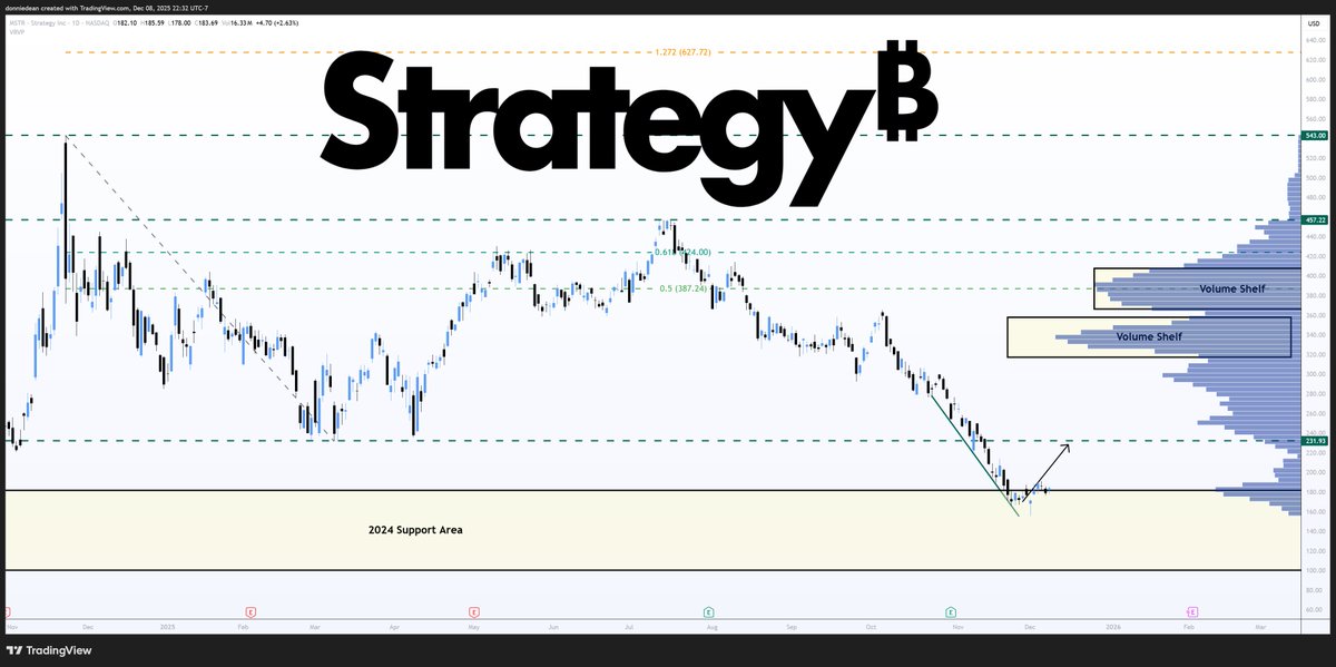 Donald Dean tweet media