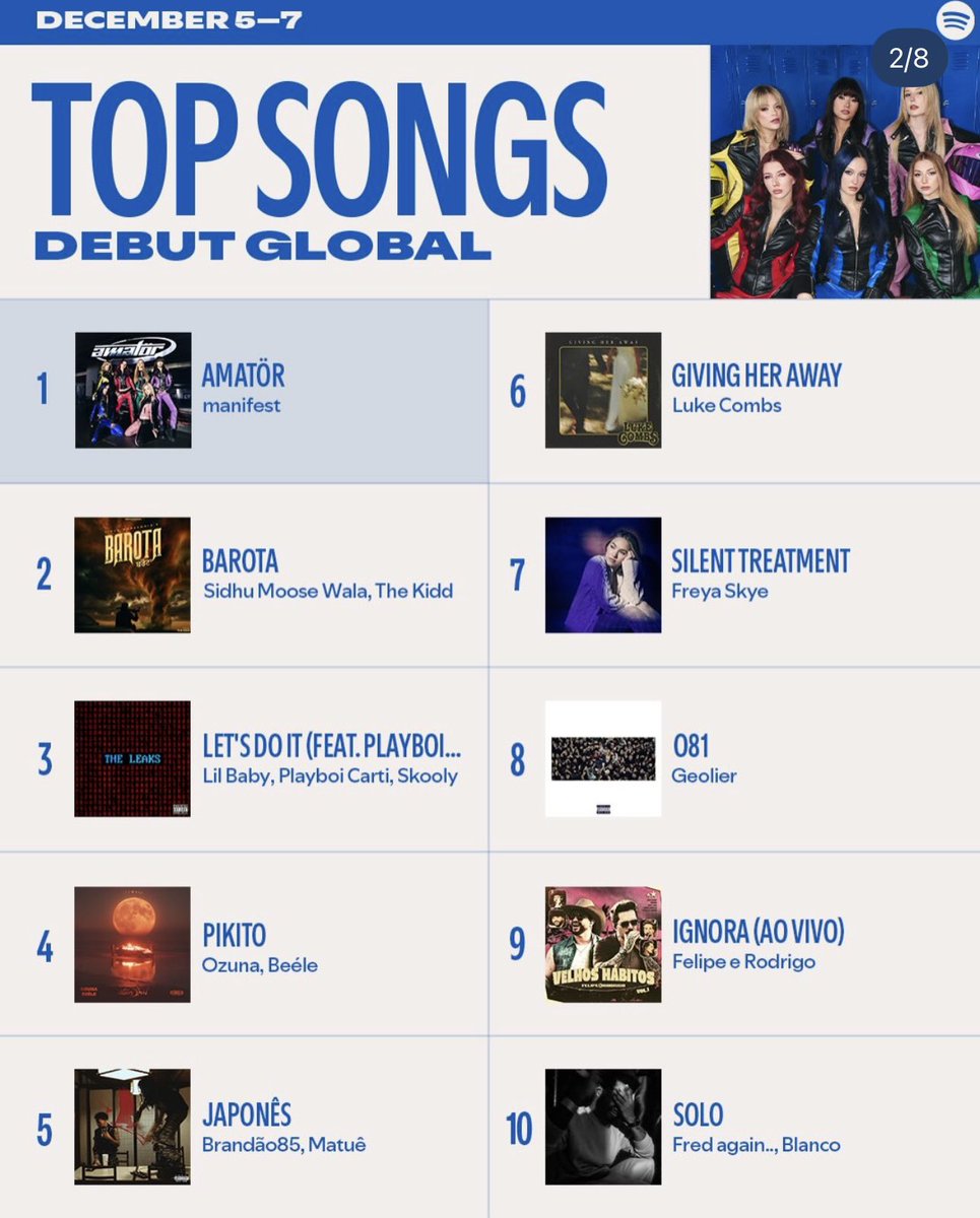 Cuma günü globalde en iyi çıkış yapan şarkı : Amatör 💞