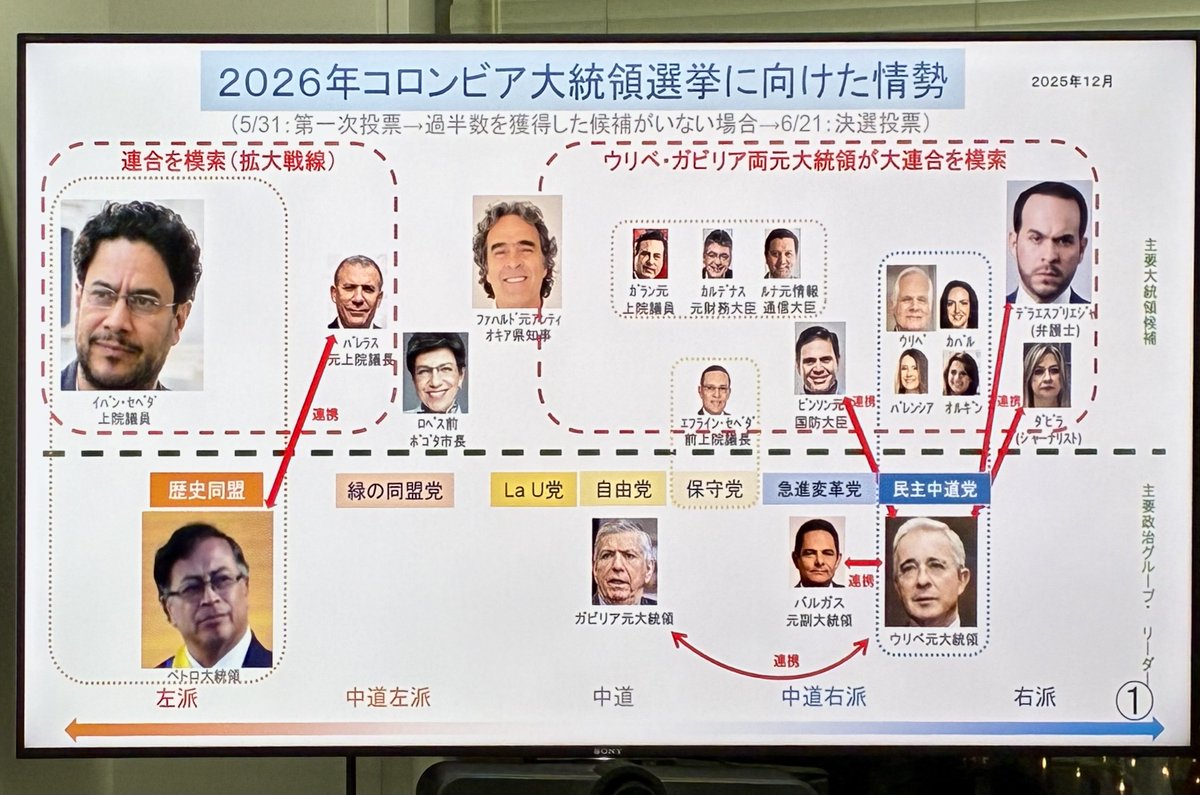 Muy interesante oír la síntesis de las elecciones entrantes por parte de expertos Japoneses. Consideran muy difícil cualquier predicción en este momento. #Colombia #Japan