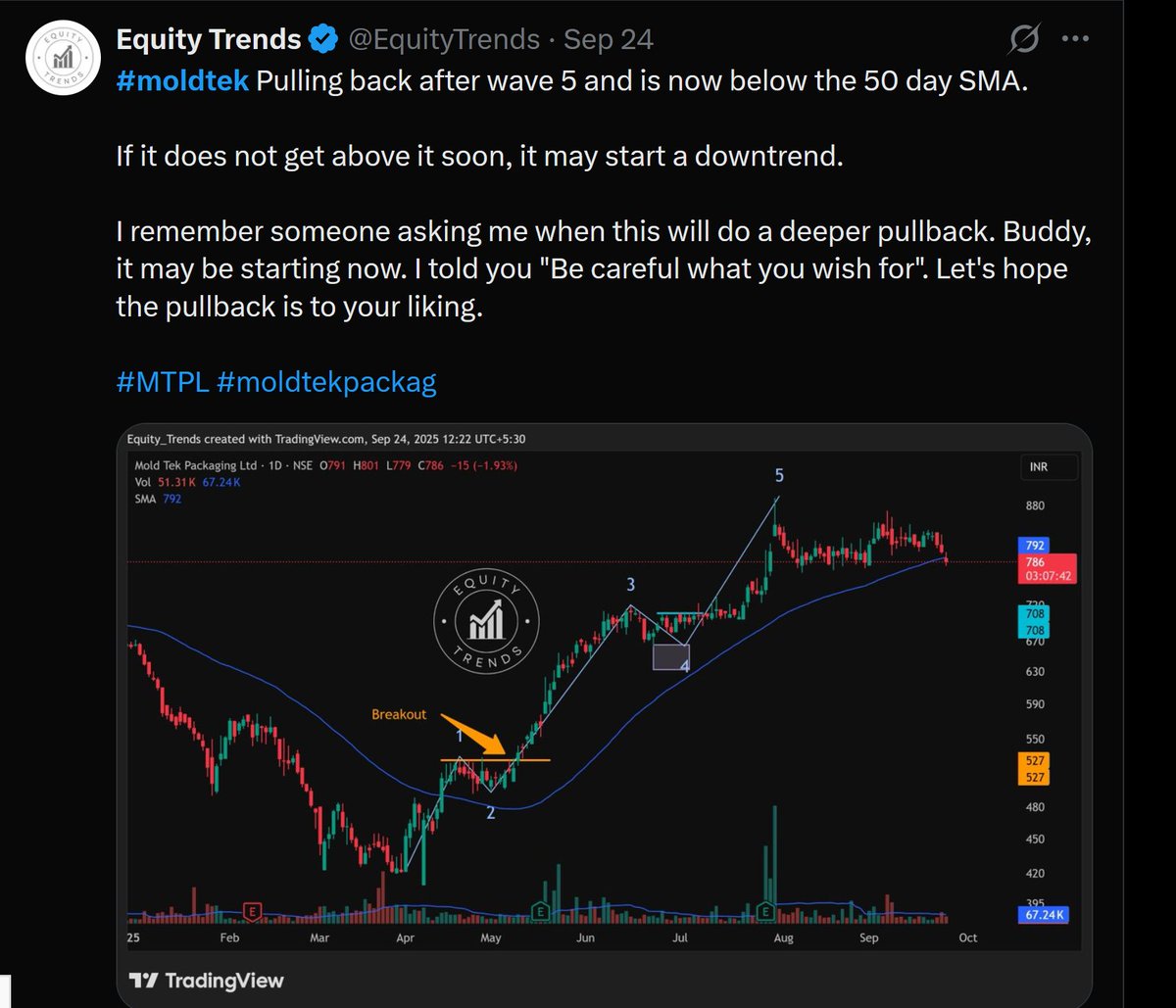 EquityTrends's tweet photo. #moldtek A trip up from 538 on May 12th to a high of 890 and then a trip down from 890 to 560 so far, all shared here for FREE, before the moves happened.
🥇 May 12th, I gave you the breakout at 538.
🥈And On July 24th, I pointed out the elevated risk.
🥉Cautioned about the start of the pullback on September 24th when this was around 800.
Testing S2 now.
Who else shares such accurate analysis for FREE almost everyday !!! And yet people hesitate in even liking and sharing the posts.
THIS IS NOT A BUY/SELL/HOLD RECOMMENDATION. PLEASE DO YOUR OWN DUE DILIGENCE BEFORE MAKING A DECISION.
#MTPL