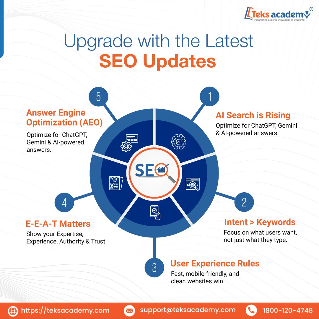 TeksAcademy's tweet image. Stay updated with the latest SEO trends to improve visibility, rankings, and digital growth. If you want to crack a job in 2026 with digital marketing, join Teks Academy for the best Digital Marketing course today!

#digitalmarketingai  #bestdigitalmarketingtraining #Teksacademy