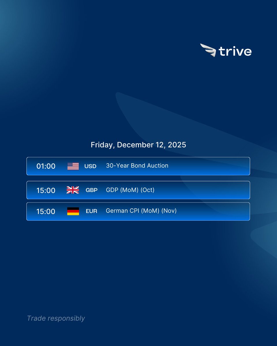triveintsocial's tweet photo. Get ready for another exciting week as we bring you our Weekly Economic Calendar!

Stay ahead of the market trends and make informed decisions with our curated list of key events.

🗓️ 8 - 12 December 2025

#Trading Tip: Always use stop-loss orders to limit potential losses and protect your capital.

Let's conquer the markets together!

#TriveInternational #NeverStandStill