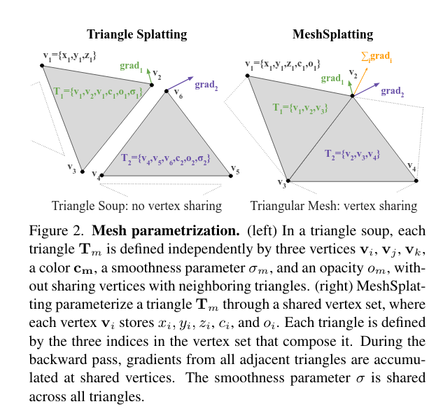 논문: https://t.co/jyZpCs1fsp
프로젝트: https://t.co/gohQAXWINW
코드: https://t.co/gohQAXWINW
