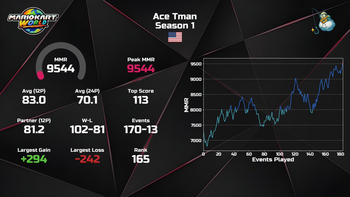 Ace Tman tweet media