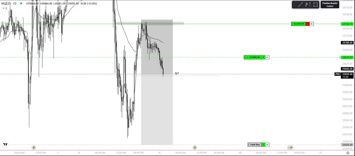 chowgap's tweet image. Crazy top tick #NQ_F