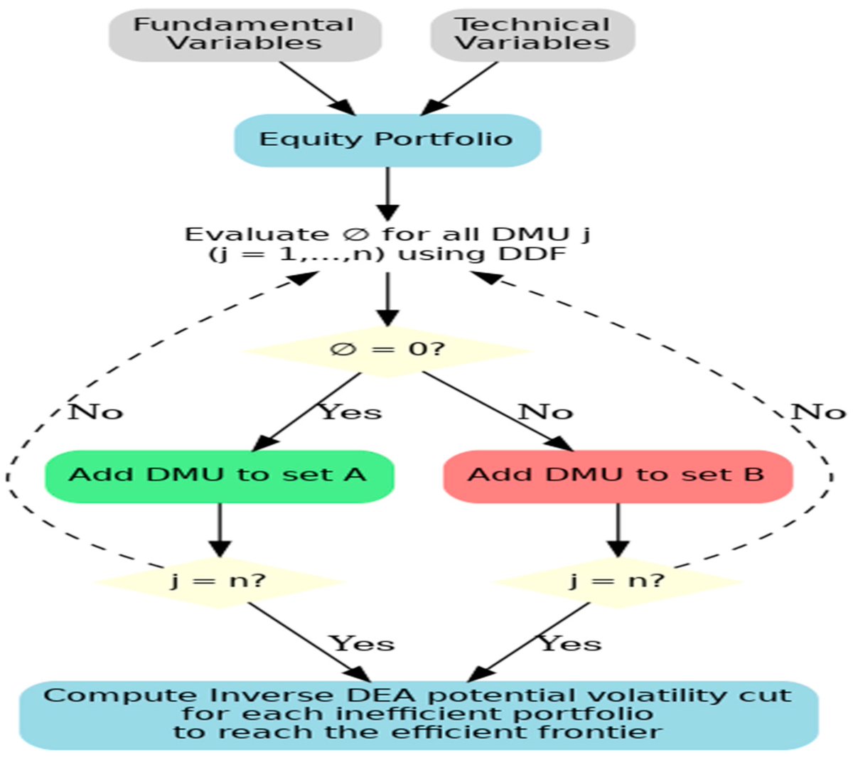 📢New Paper Published! #IJFS_MDPI

📃"Inverse DEA for Portfolio #Volatility Targeting: Industry Evidence from #Taiwan #Stock Exchange"

🖊️Temitope Olubanjo Kehinde, Sai-Ho Chung and Oludolapo Akanni Olanrewaju

🔎mdpi.com/2227-7072/13/4…