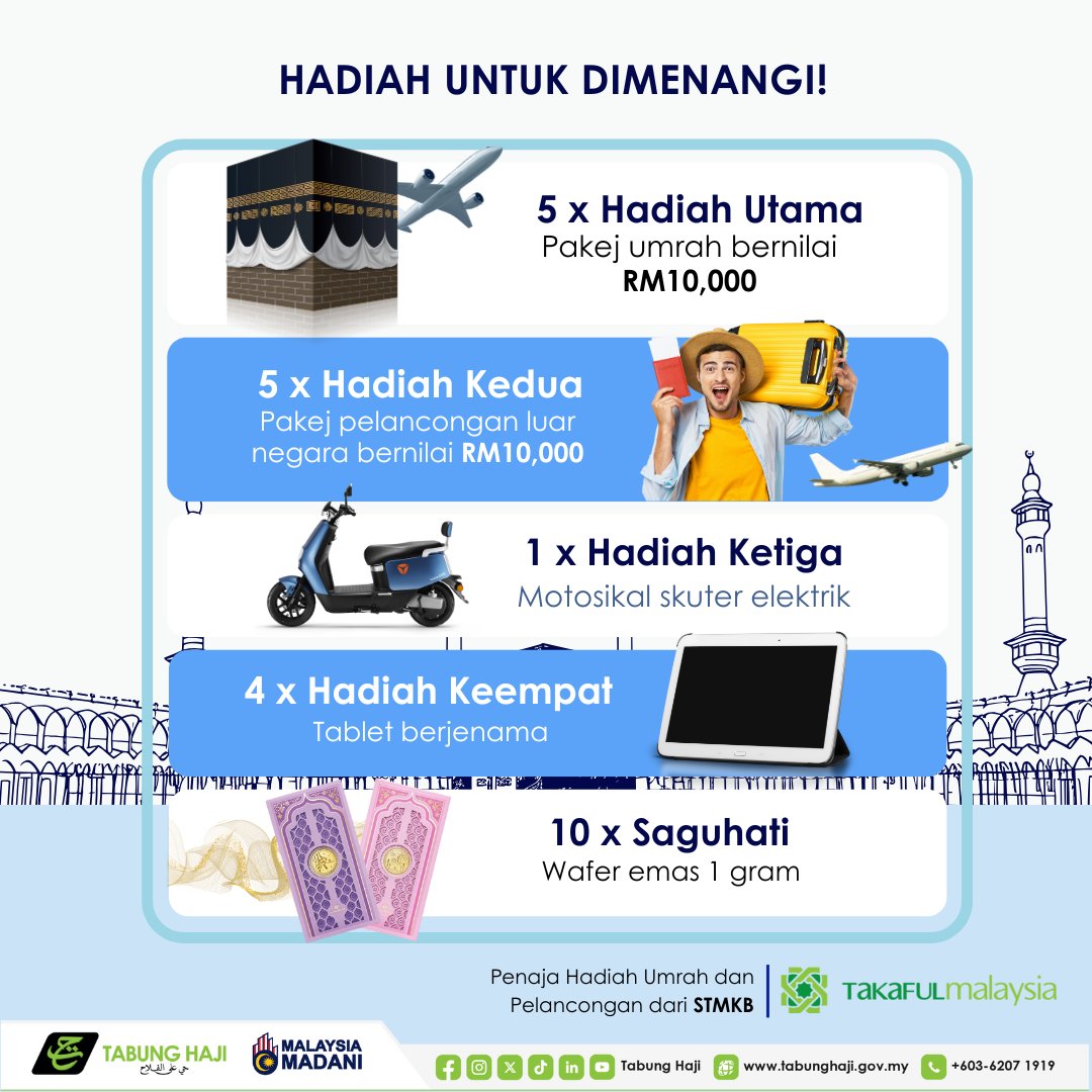 ⏳ Masa hampir tamat!

Jangan lepaskan peluang untuk menang hadiah umrah, percutian luar negara, motosikal elektrik dan banyak lagi hadiah menarik.

Teruskan menyimpan di Tabung Haji sebelum 31 Disember untuk melayakkan diri.
Simpan hari ini — jangan tunggu esok!

Maklumat
