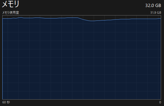 Live2Dサイズの絵を描いてるときのメモリ使用量見て！！！たすけて！！！