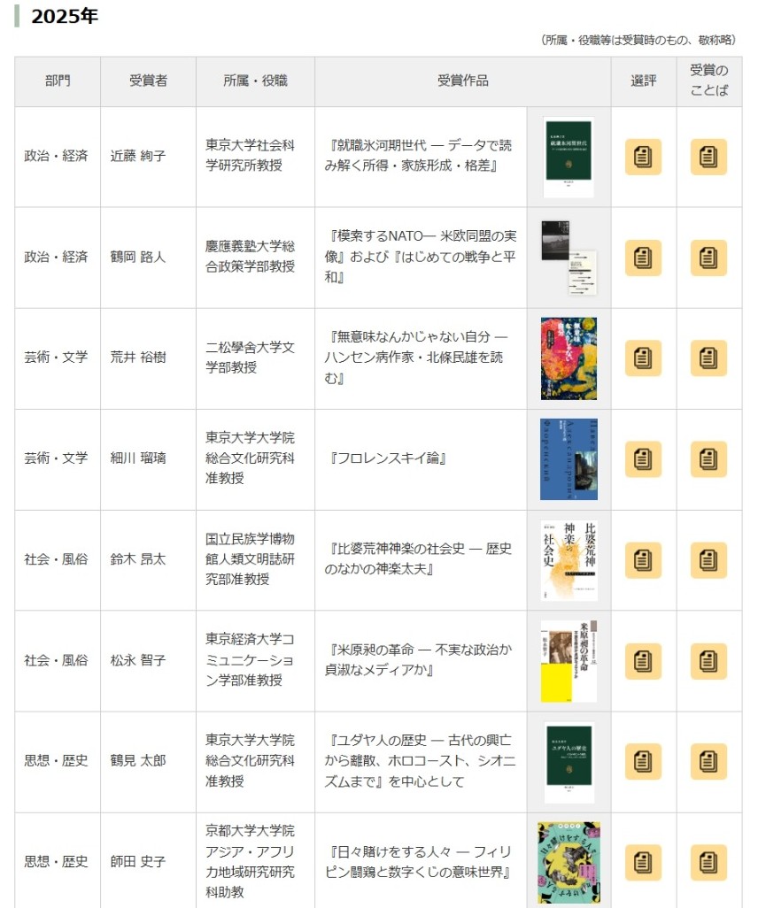 2025年12月8日、「第47回サントリー学芸賞」の贈呈式を開催しました。
サントリー学芸賞サイトに、8名の受賞者による「受賞のことば」と選考委員の「選評」を掲載しましたので、ぜひご覧ください。
suntory.co.jp/sfnd/prize_ssa…
