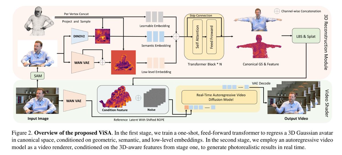 Artículo: https://t.co/DuGlTW0nZ7
Proyecto: https://t.co/1dA7fWqWtT