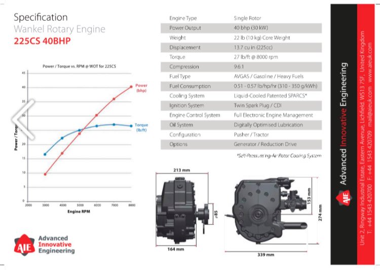 え？225ccのロータリーエンジン？？
40、80、650ccもあるんだが
uav界隈アツすぎでは