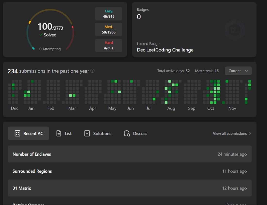 Adarshroy001's tweet image. Hit my first 100 problems on LeetCode today!
Not a huge achievement, but a small step in my journey to get better at DSA .
Learning in public from today.
Sharing the journey publicly to stay accountable. 🚀
#DSA #LeetCode #coding #LearningInPublic #SoftwareEngineering