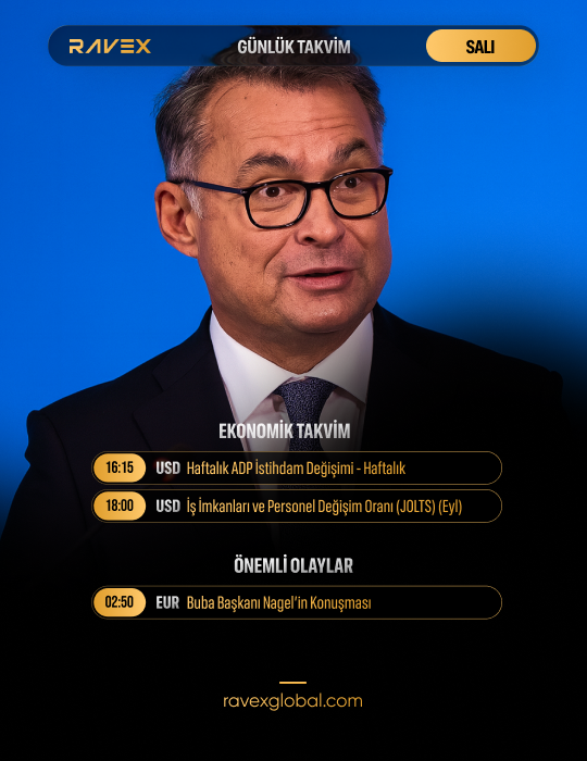 09 ARALIK SALI GÜNLÜK TAKVİM

EKONOMİK TAKVİM

16:15 – USD Haftalık ADP İstihdam Değişimi - Haftalık
18:00 – USD İş İmkânları ve Personel Değişim Oranı (JOLTS) (Eyl)

ÖNEMLİ OLAYLAR

02:50 – EUR Buba Başkanı Nagel’in Konuşması

ravexglobal.com
