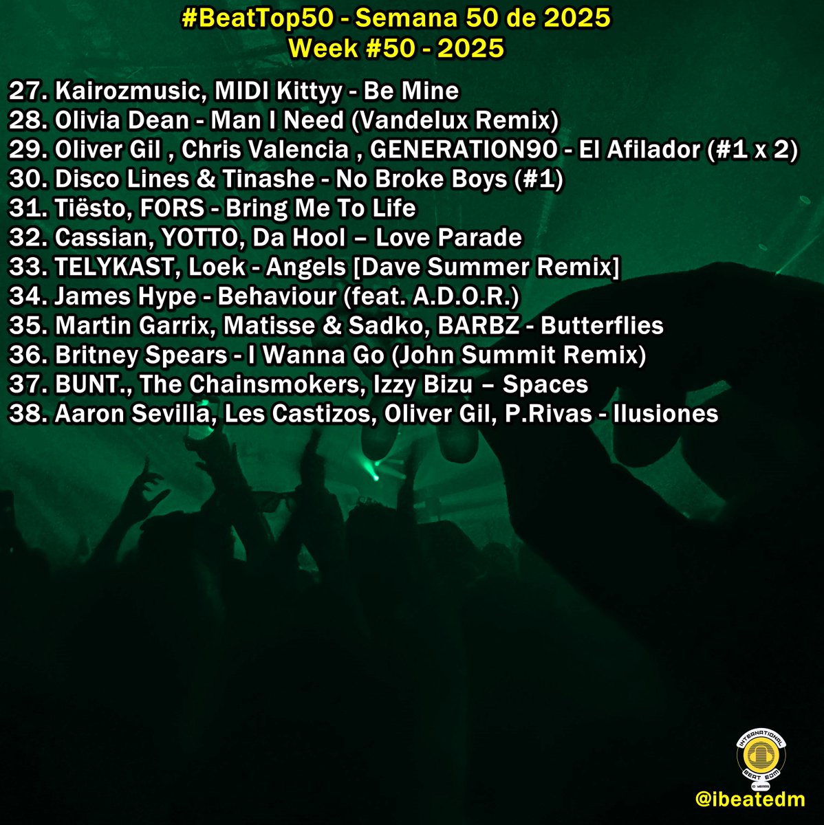 ibeatedm's tweet image. #BeatTop50 - Semana 50 de 2025 / Week #50 - 2025 // Playlist -&amp;gt; acortar.link/1dQrQj// Favorite song?? #1 #Get2ThePoint #Remix @DJOGGY #Congratulations!! #1 x 2nd week!!🔤 💓 🎧 🌴💦🌊✌️😎💛