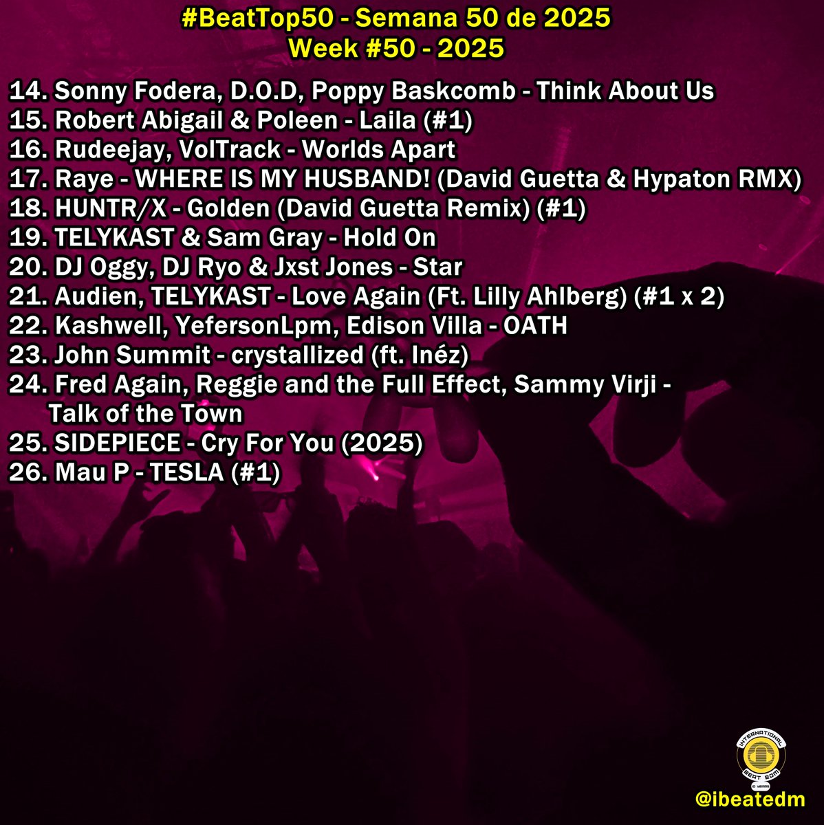 ibeatedm's tweet image. #BeatTop50 - Semana 50 de 2025 / Week #50 - 2025 // Playlist -&amp;gt; acortar.link/1dQrQj// Favorite song?? #1 #Get2ThePoint #Remix @DJOGGY #Congratulations!! #1 x 2nd week!!🔤 💓 🎧 🌴💦🌊✌️😎💛